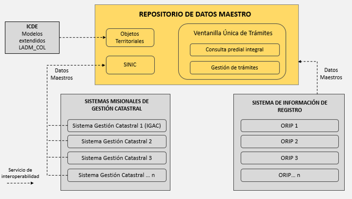 repositorio_datos_maestro.PNG