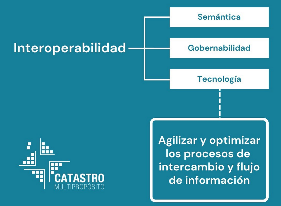 Esquema de interoperabilidad Mintic.png