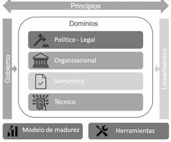 marco de interoperabilidad.png