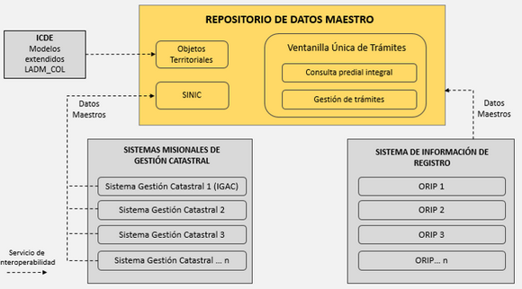 repositorio de datos maestro.png