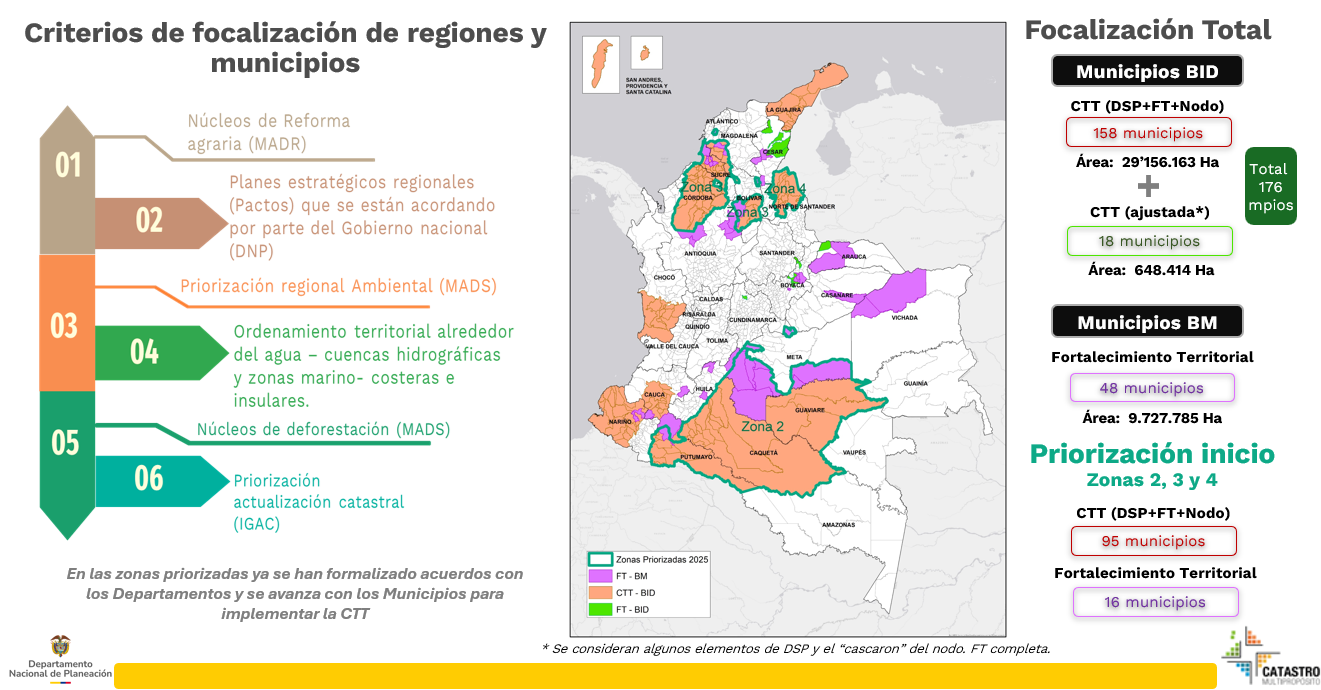 PriorizacionRegional.png