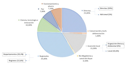 Fuentes de la nación catastro multiproposito.jpg